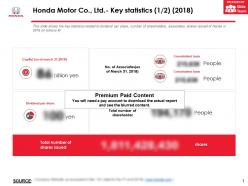 Honda motor co ltd key statistics 2018