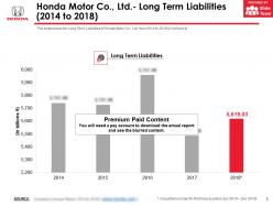 Honda motor co ltd long term liabilities 2014-2018