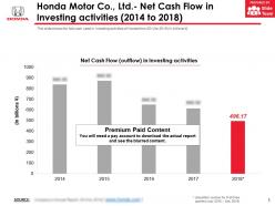 Honda motor co ltd net cash flow in investing activities 2014-2018