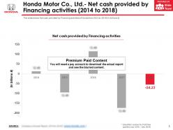Honda motor co ltd net cash provided by financing activities 2014-2018