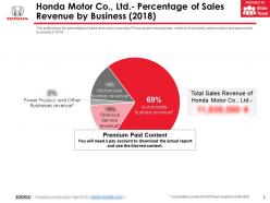 Honda Motor Co Ltd Percentage Of Sales Revenue By Business 2018