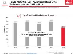 Honda motor co ltd power product and other businesses revenue 2014-2018