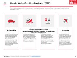 Honda motor co ltd products 2018