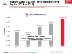 Honda motor co ltd total liabilities and equity 2014-2018