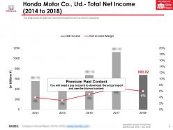 Honda motor co ltd total net income 2014-2018
