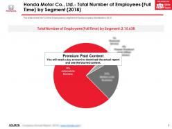 Honda motor co ltd total number of employees full time by segment 2018