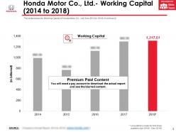 Honda motor co ltd working capital 2014-2018