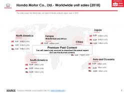 Honda motor co ltd worldwide unit sales 2018