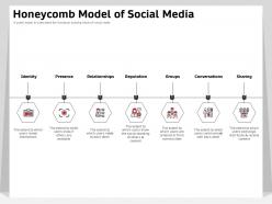 Honeycomb model of social media relationships ppt powerpoint presentation example 2015