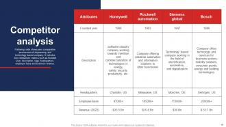 Honeywell Investor Funding Elevator Pitch Deck Ppt Template Images Captivating