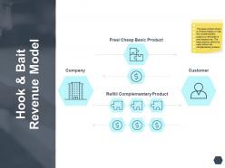 Hook and bait revenue model customer ppt powerpoint presentation summary model