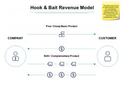 Hook and bait revenue model ppt powerpoint presentation styles