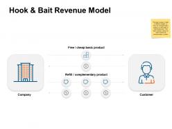 Hook and bait revenue model product ppt powerpoint presentation file download