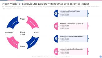 Hook Model of Behavioural Design PowerPoint PPT Template Bundles