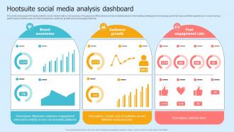Hootsuite Social Media Analysis Dashboard