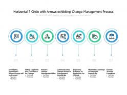 Horizontal 7 Circle With Arrows Exhibiting Change Management Process