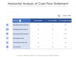 Horizontal analysis of cash flow statement