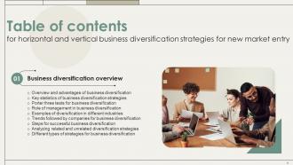 Horizontal And Vertical Business Diversification Strategies For New Market Entry Strategy CD V Template Slides