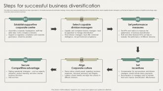 Horizontal And Vertical Business Diversification Strategies For New Market Entry Strategy CD V Unique Slides