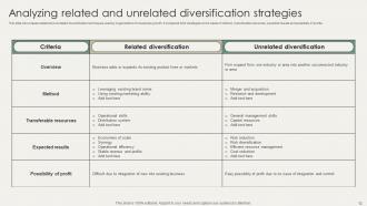 Horizontal And Vertical Business Diversification Strategies For New Market Entry Strategy CD V Content Ready Slides