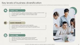 Horizontal And Vertical Business Diversification Strategies For New Market Entry Strategy CD V Downloadable Slides