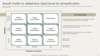Horizontal And Vertical Business Diversification Strategies For New Market Entry Strategy CD V Customizable Slides