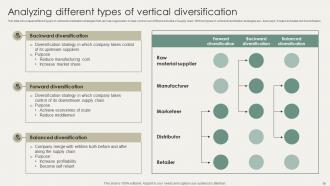 Horizontal And Vertical Business Diversification Strategies For New Market Entry Strategy CD V Designed Slides