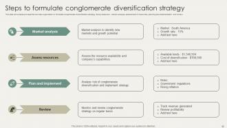 Horizontal And Vertical Business Diversification Strategies For New Market Entry Strategy CD V Best Idea