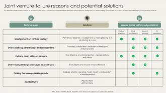 Horizontal And Vertical Business Joint Venture Failure Reasons And Potential Solutions Strategy SS V