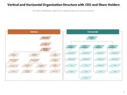 Horizontal And Vertical Process Manufacturer Leadership Development Integration Organization