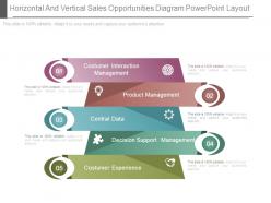 Horizontal And Vertical Sales Opportunities Diagram Powerpoint Layout