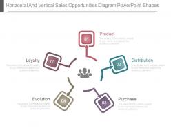Horizontal and vertical sales opportunities diagram powerpoint shapes