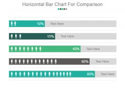 Horizontal bar chart for comparison powerpoint slide ideas