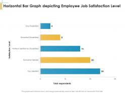 Horizontal bar graph depicting employee job satisfaction level