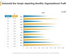 Horizontal bar graph depicting monthly organizational profit