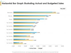 Horizontal bar graph illustrating actual and budgeted sales