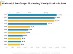 Horizontal Bar Graph Illustrating Yearly Products Sale