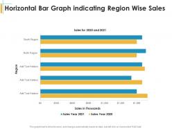 Horizontal bar graph indicating region wise sales