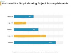 Horizontal bar graph showing project accomplishments