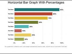 Horizontal bar graph with percentages