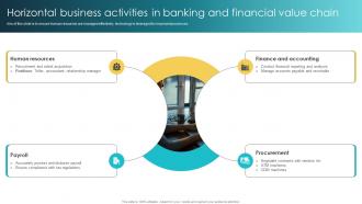 Horizontal Business Activities In Banking And Financial Value Chain
