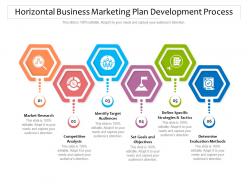 Horizontal business marketing plan development process