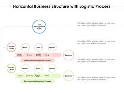 Horizontal business structure with logistic process