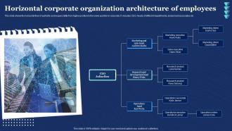 Horizontal Corporate Organization Architecture Of Employees