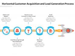 Horizontal Customer Acquisition And Lead Generation Process