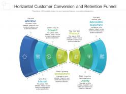 Horizontal customer conversion and retention funnel