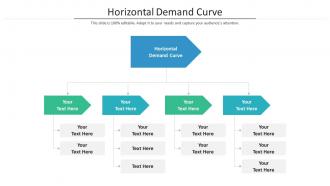 Horizontal demand curve ppt powerpoint presentation slides examples cpb