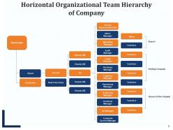 Horizontal Hierarchy Finance Manager Sales Department Team Leader