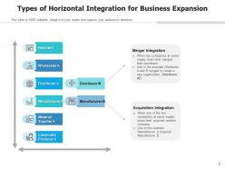 Horizontal Integration Business Expansion Organization Strategy Processes Management