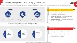 Horizontal Merger To Reduce Supply Chain Cost Guide Of Business Merger And Acquisition Plan Strategy SS V